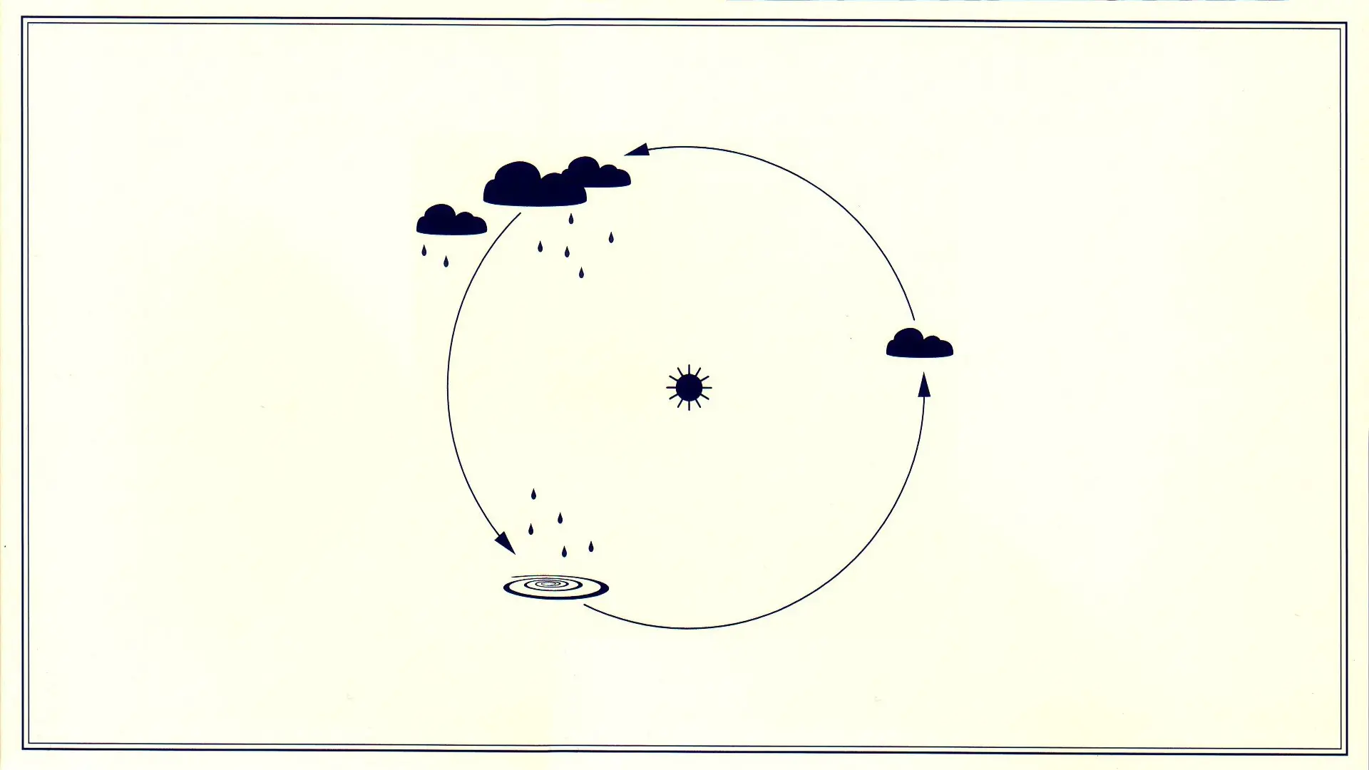 diagram_of_the_sun_and_clouds.jpg